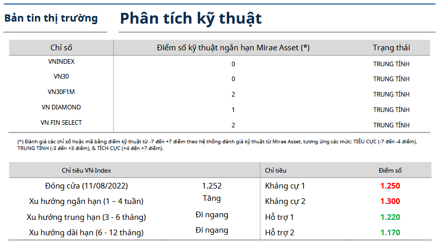 Bản tin thị trường