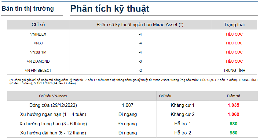 Bản tin thị trường