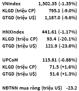 VN-Index