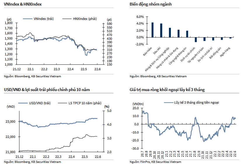 VNIndex & HNXIndex