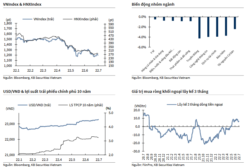 VNIndex & HNXIndex