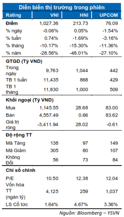 DIỄN BIẾN THỊ TRƯỜNG