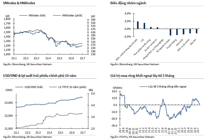 VNIndex & HNXIndex