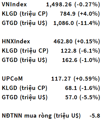 VN-Index