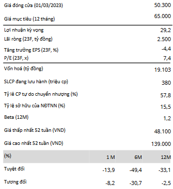 Giá đóng cửa