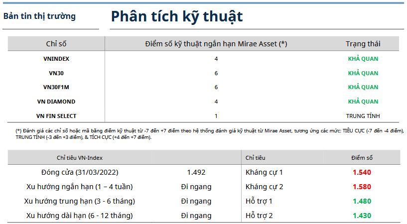 Bản tin thị trường