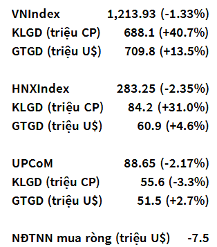 VN-Index