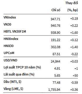 VNIndex