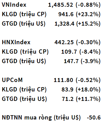 VN Index