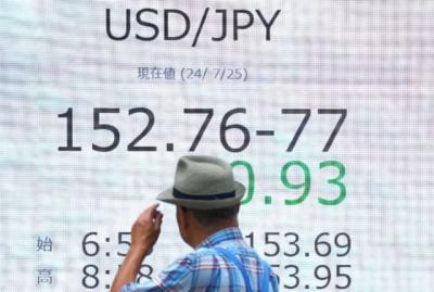 Đồng yen tăng giá, gây náo loạn thị trường toàn cầu