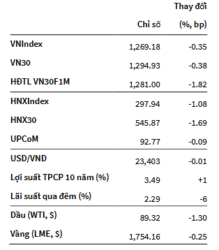 VN-Index