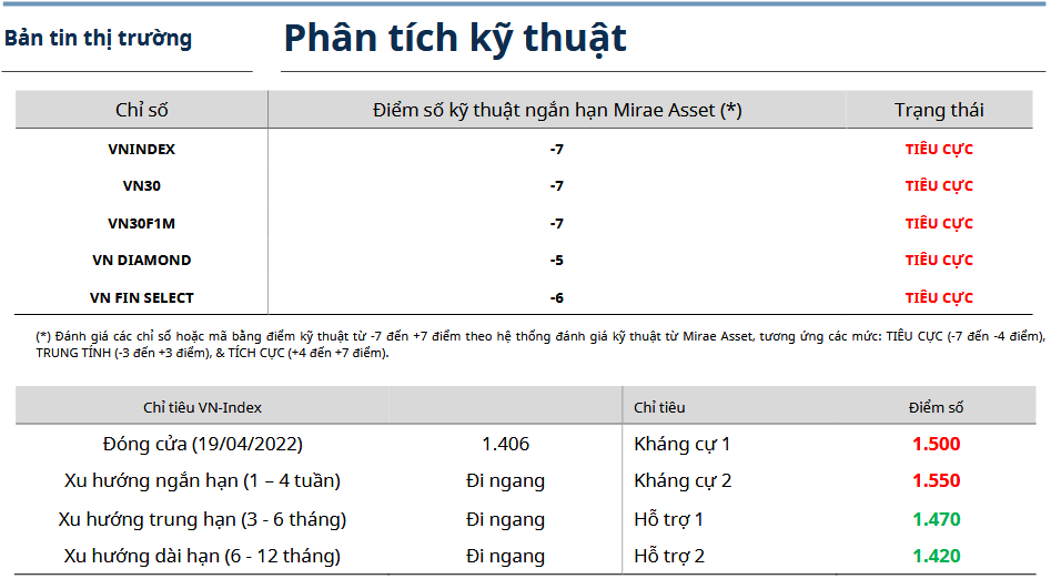 Bản tin thị trường