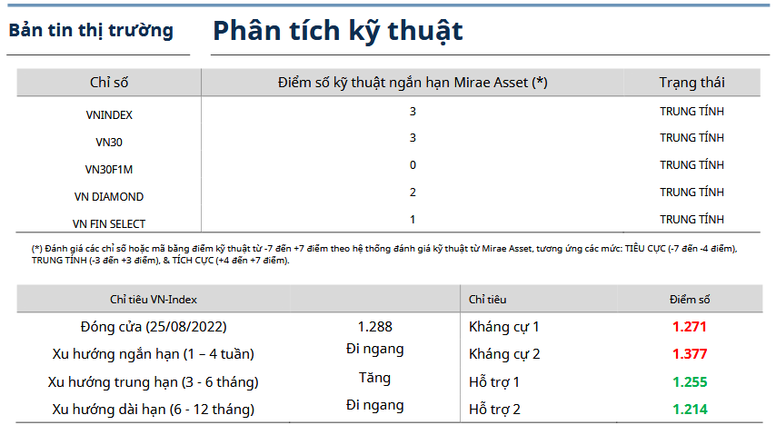 Bản tin thị trường