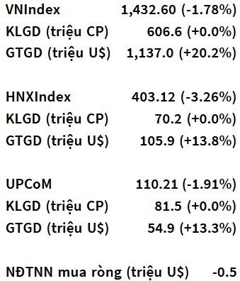 VN-Index