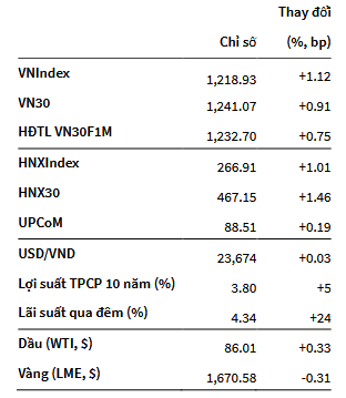 VNIndex