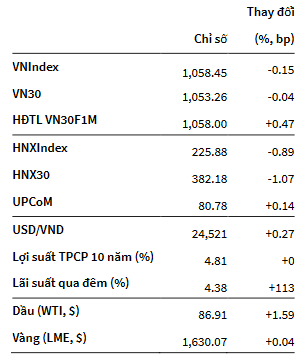 VNIndex