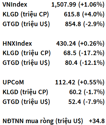 VN-Index