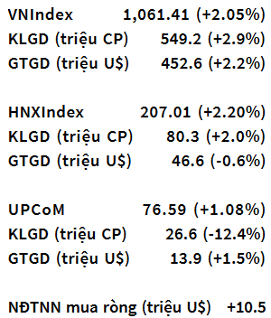 VNIndex