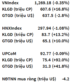 VN-Index