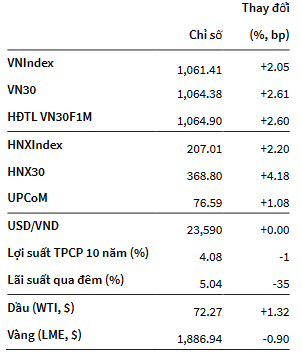 VNIndex