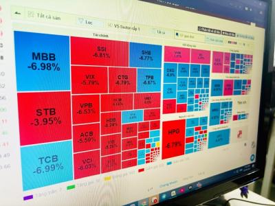 Rơi hơn 6%, VN-Index đang giảm mạnh thứ 3 trong lịch sử vì cú sốc thuế quan