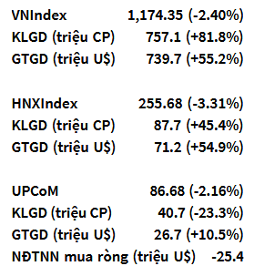 VNIndex