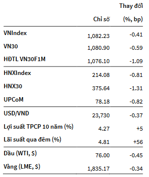 VNIndex