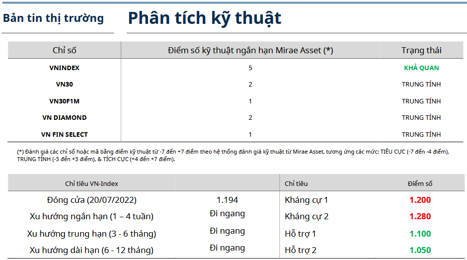 Bản tin thị trường