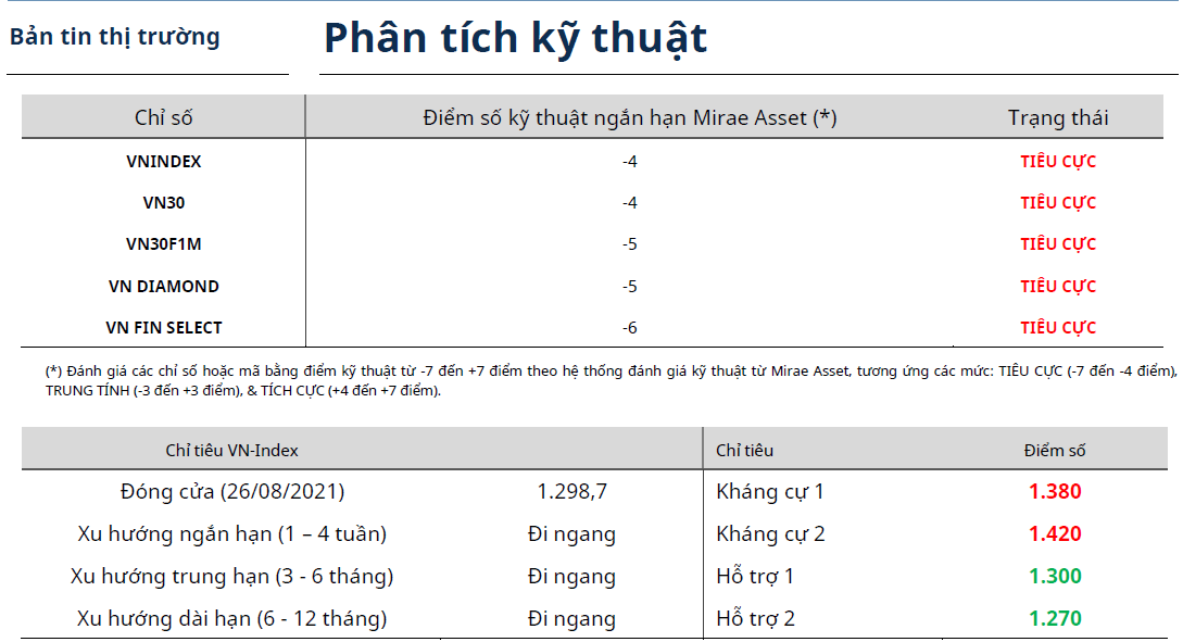 Bản tin thị trường