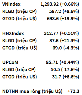 VN-Index