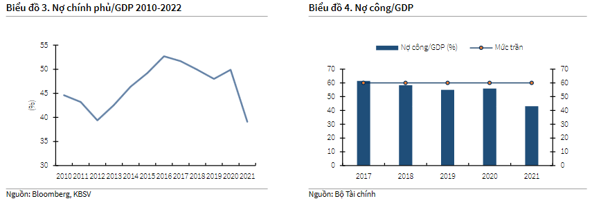 Biểu đồ 3 - 4