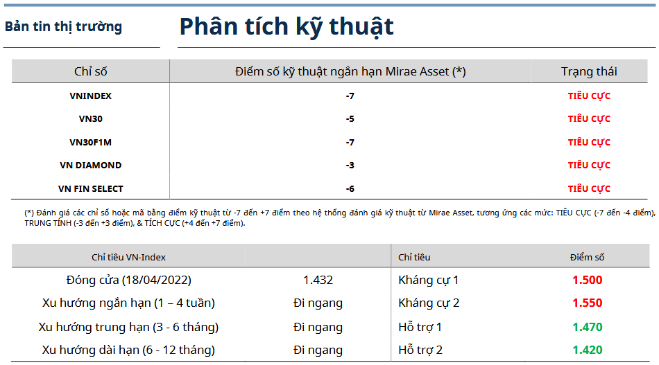 Bản tin thị trường