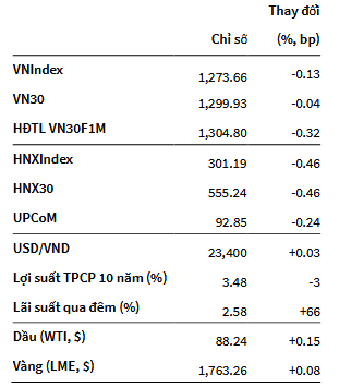 VNIndex