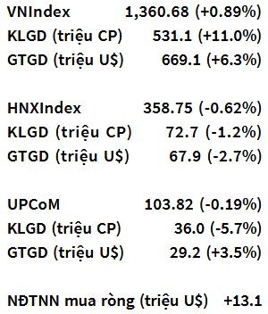 VN-Index