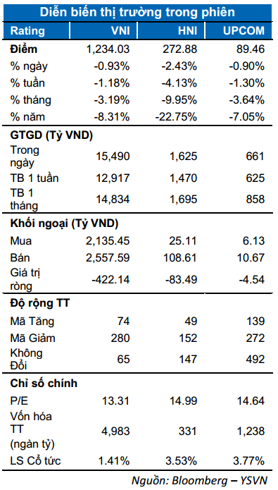 DIỄN BIẾN THỊ TRƯỜNG