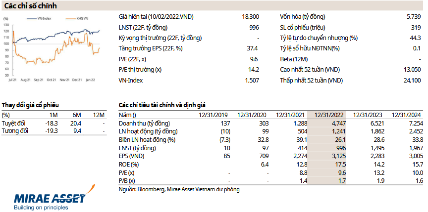 Các chỉ số chính