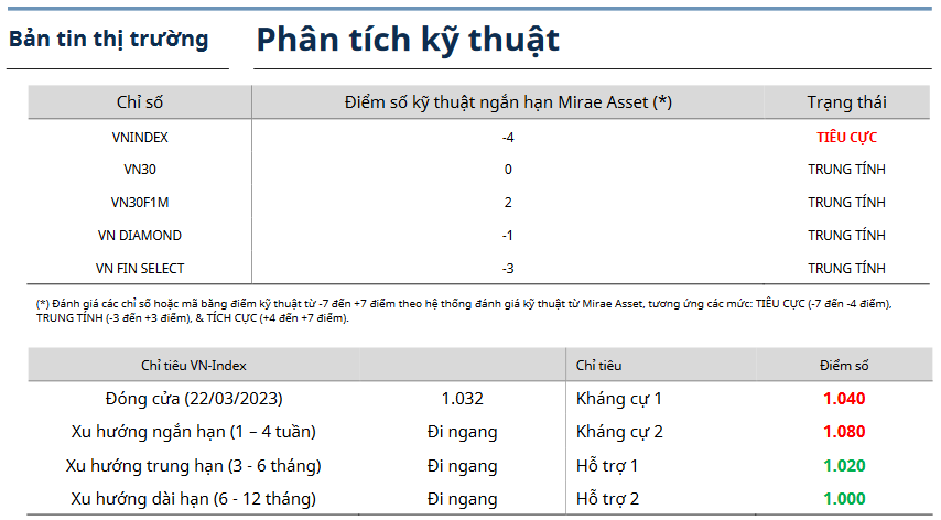 Bản tin thị trường