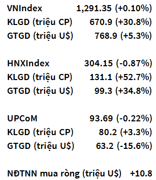 VN-Index