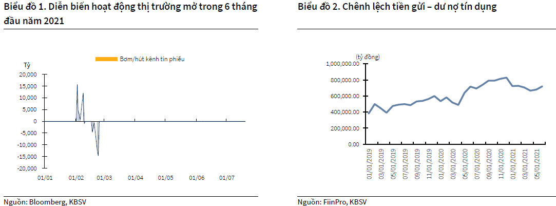 Biểu đồ 1 & 2