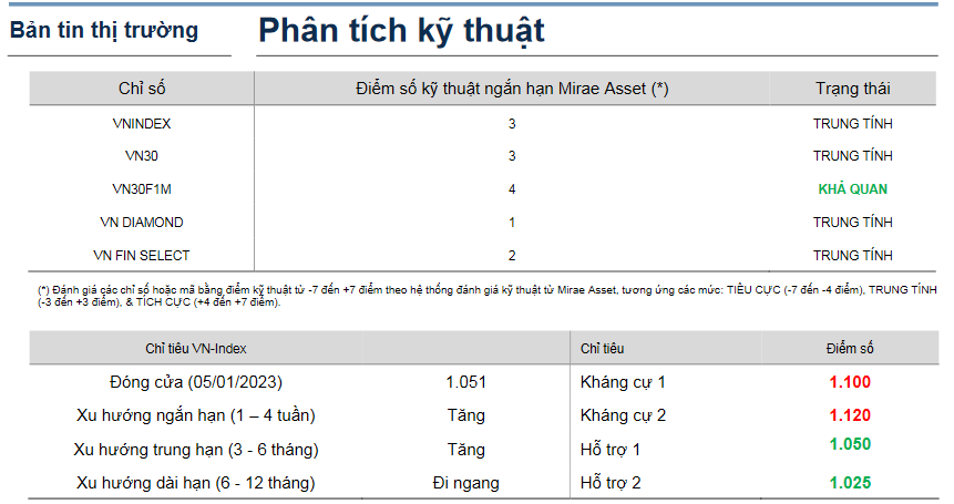 Bản tin thị trường