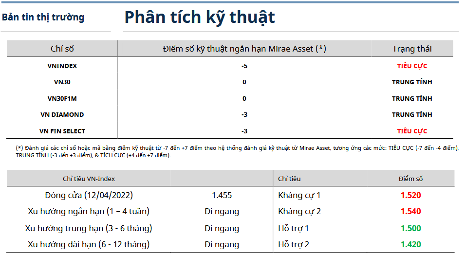 Bản tin thị trường