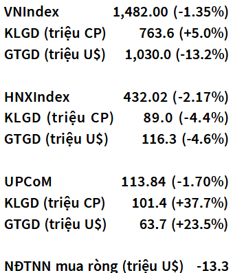 VN-Index