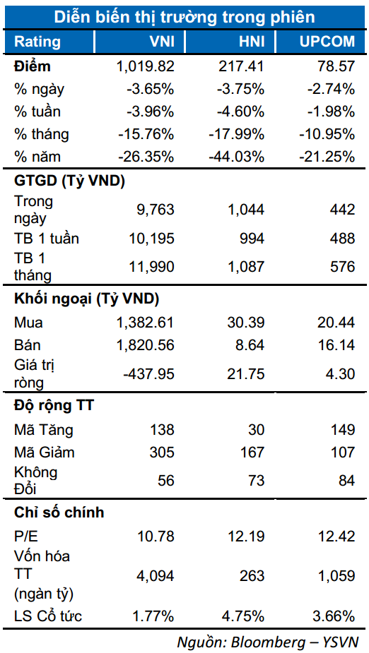 DIỄN BIẾN THỊ TRƯỜNG