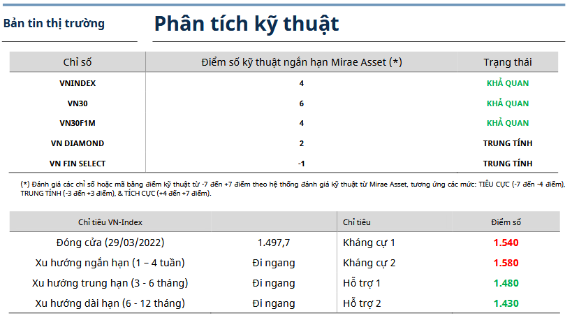 Bản tin thị trường