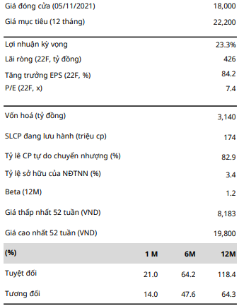 Giá đóng cửa