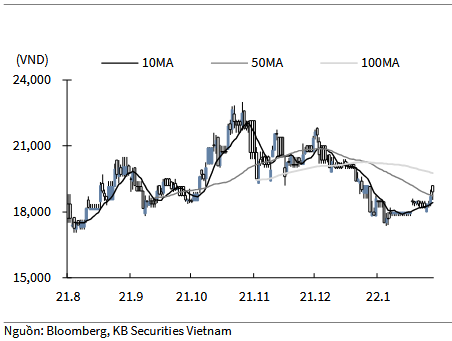 GTNfoods (GTN)