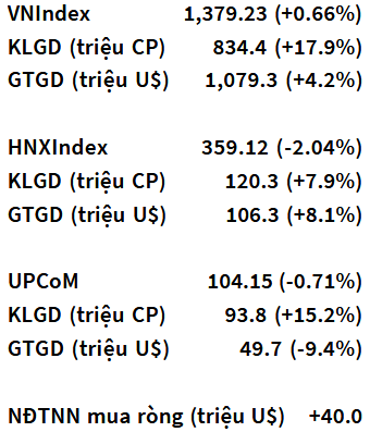 VN-Index