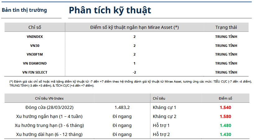 Bản tin thị trường