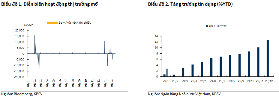 Biểu đồ 1 & 2