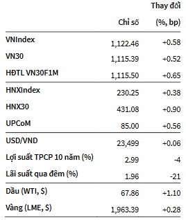 VNIndex